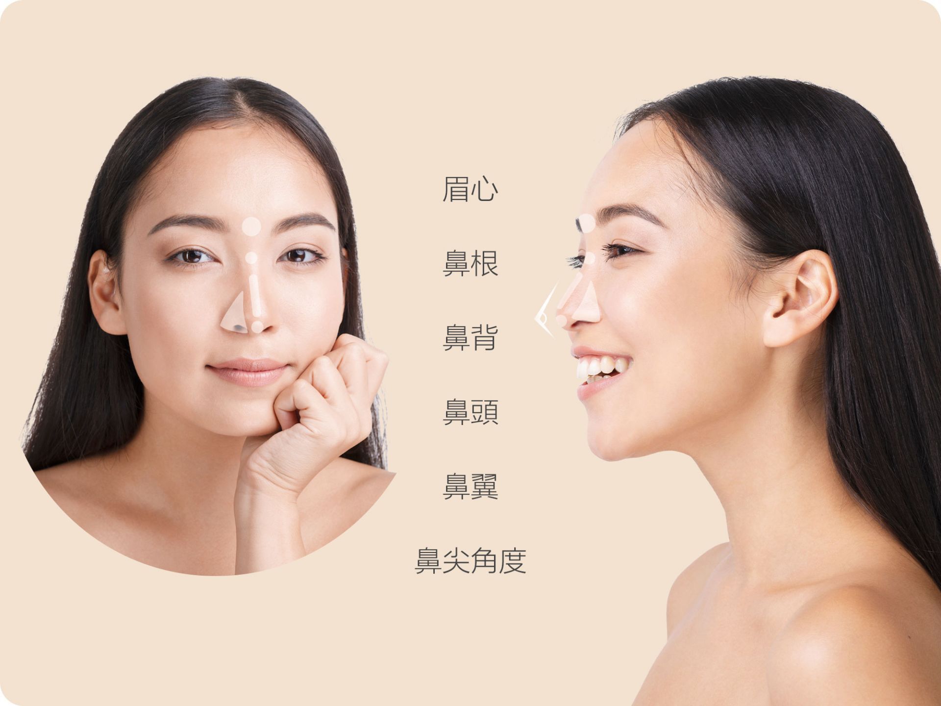 影響鼻型七大要素