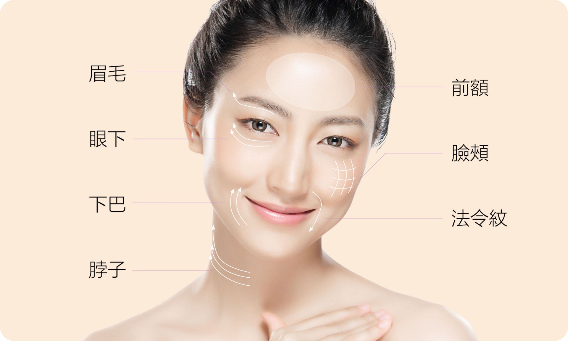 內視鏡拉皮手術適合部位