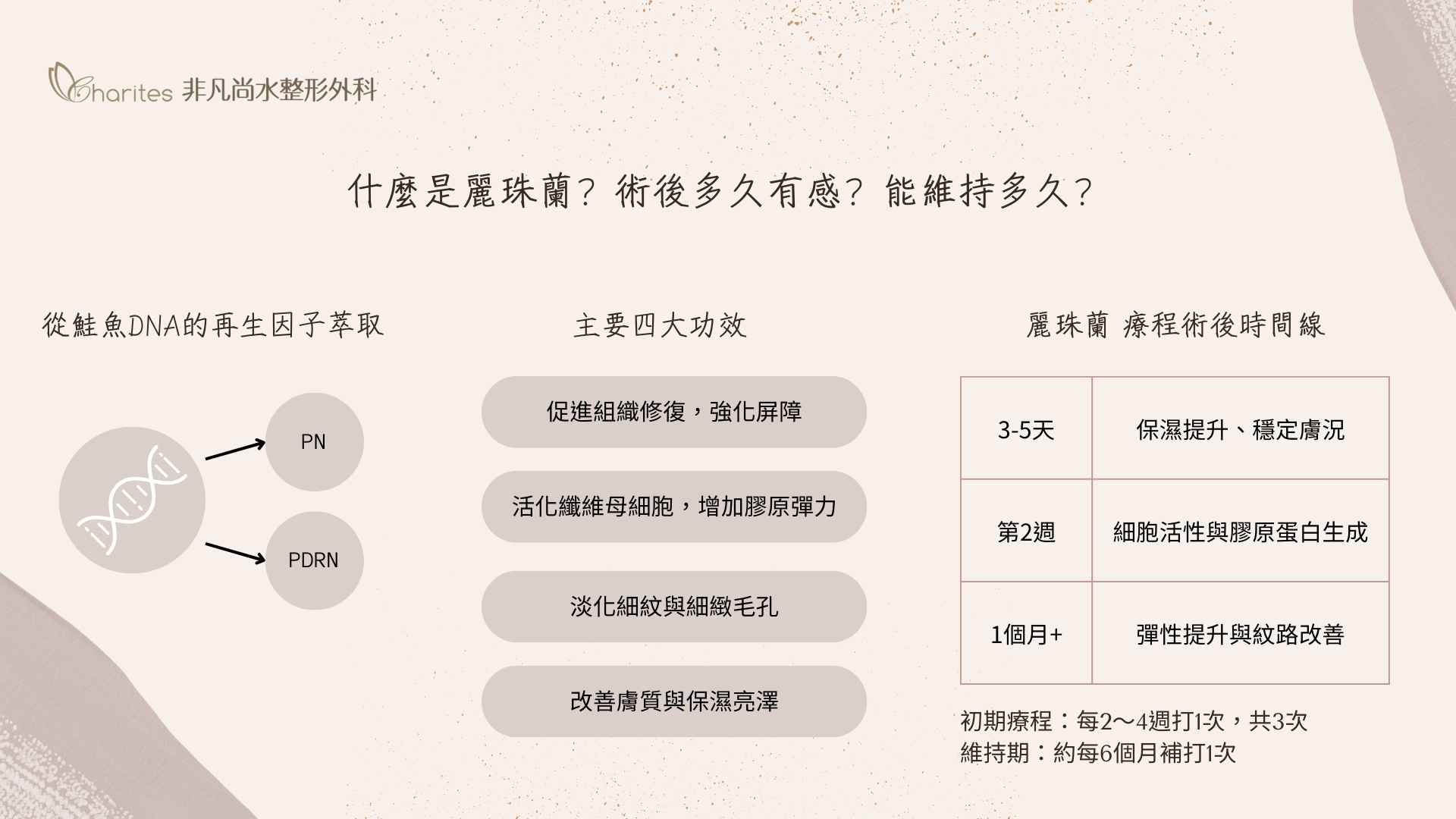 打完麗珠蘭真的有效嗎？術後多久有感？能維持多久？