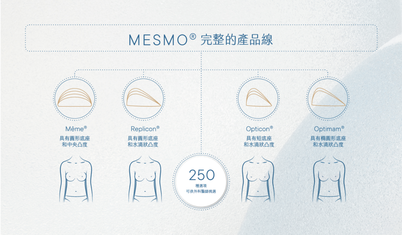 POLYTECH 繆思女神波｜多樣化尺寸與形狀選擇