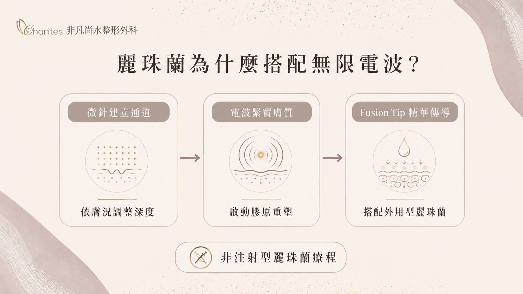 為什麼麗珠蘭要搭配Potenza無限電波?
