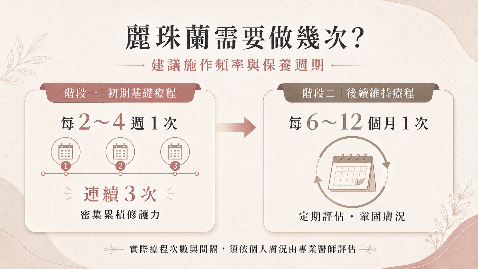 麗珠蘭 需要做幾次?建議施作頻率與保養週期
