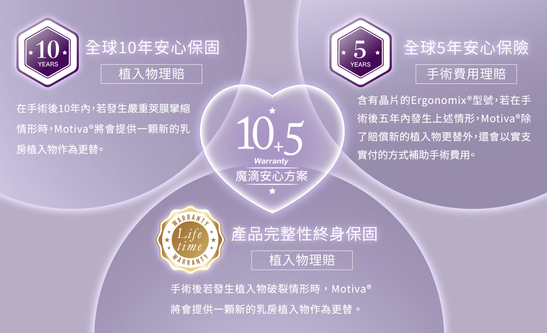 終身安心方案10+5