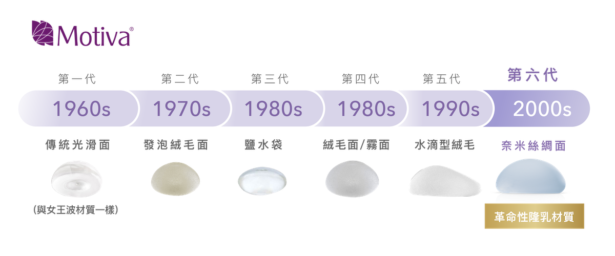 材質演進圖